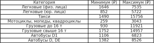 бт2025