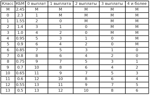 кбм2025