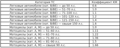 км2025