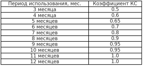 кс2025
