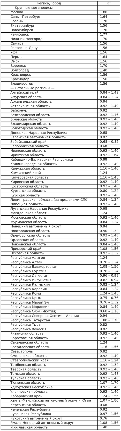 кт2025